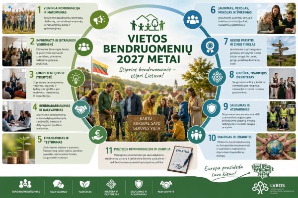 Vietos bendruomenių metai